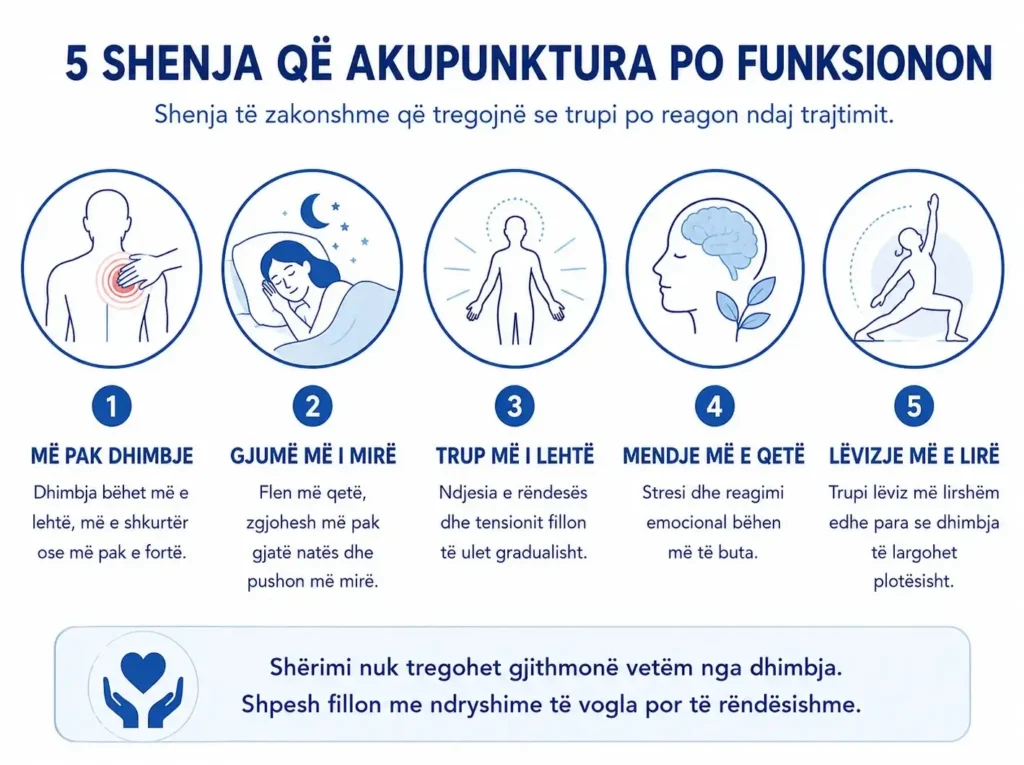 Infografikë me pesë shenja që tregojnë se akupunktura po funksionon: më pak dhimbje, gjumë më i mirë, trup më i lehtë, mendje më e qetë dhe lëvizje më e lirë.