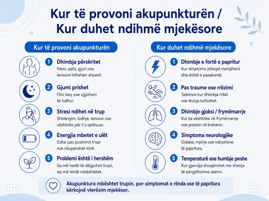 Udhëzues vizual që krahason rastet kur mund të provoni akupunkturën me rastet kur simptomat e forta, trauma, dhimbja e gjoksit, simptomat neurologjike ose temperatura kërkojnë vlerësim mjekësor.