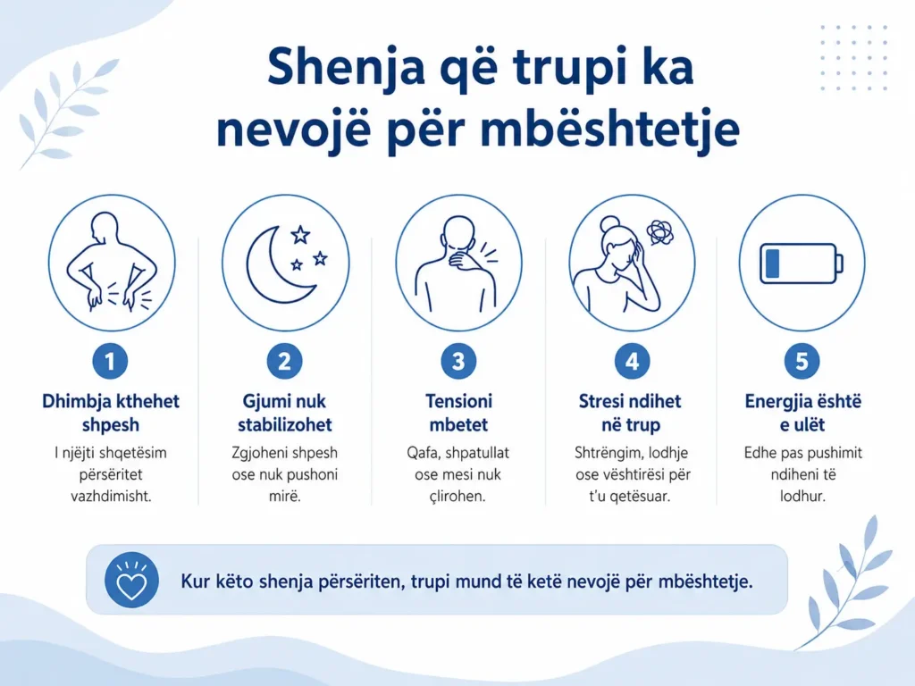 Infografikë me shenja që tregojnë se trupi mund të ketë nevojë për mbështetje, si dhimbje që kthehet shpesh, gjumë i paqëndrueshëm, tension, stres fizik dhe energji e ulët.