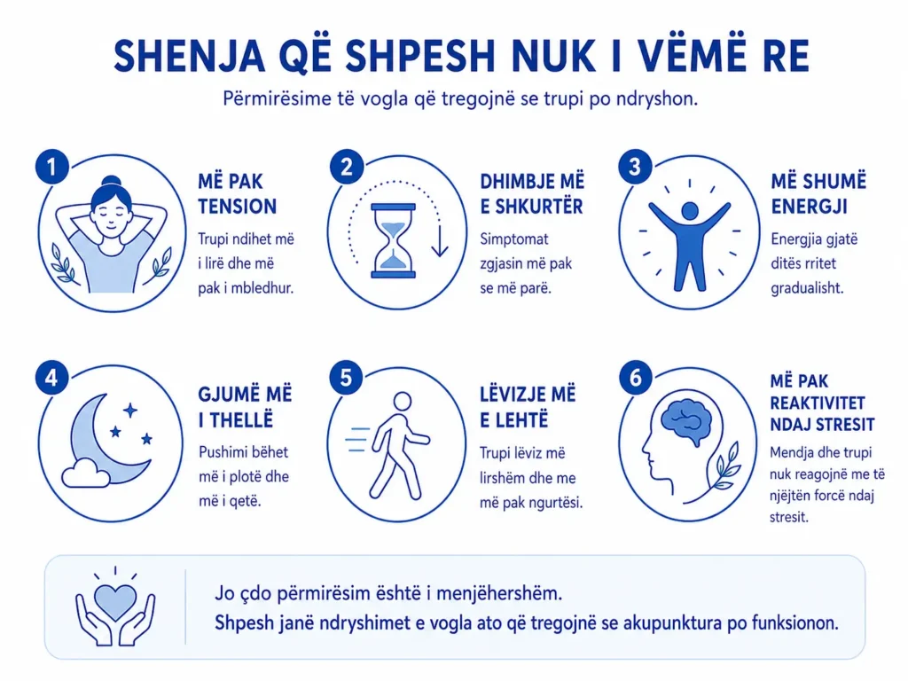 Listë vizuale me shenja të vogla që shpesh nuk vihen re pas akupunkturës, si më pak tension, dhimbje më e shkurtër, gjumë më i thellë dhe më shumë energji.