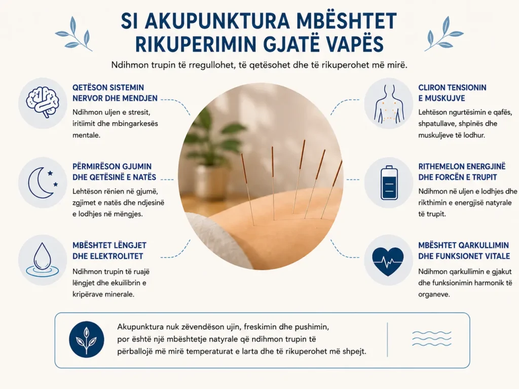 Infografikë që shpjegon si akupunktura mund të mbështesë rikuperimin gjatë vapës përmes qetësimit të sistemit nervor, gjumit më të mirë, çlirimit të tensionit dhe rikthimit të energjisë.