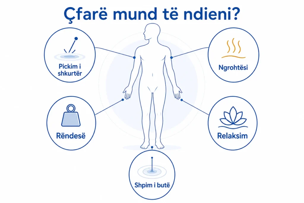 Diagram i ndjesive të mundshme gjatë akupunkturës: pickim i shkurtër, ngrohtësi, rëndesë, shpim i butë dhe relaksim