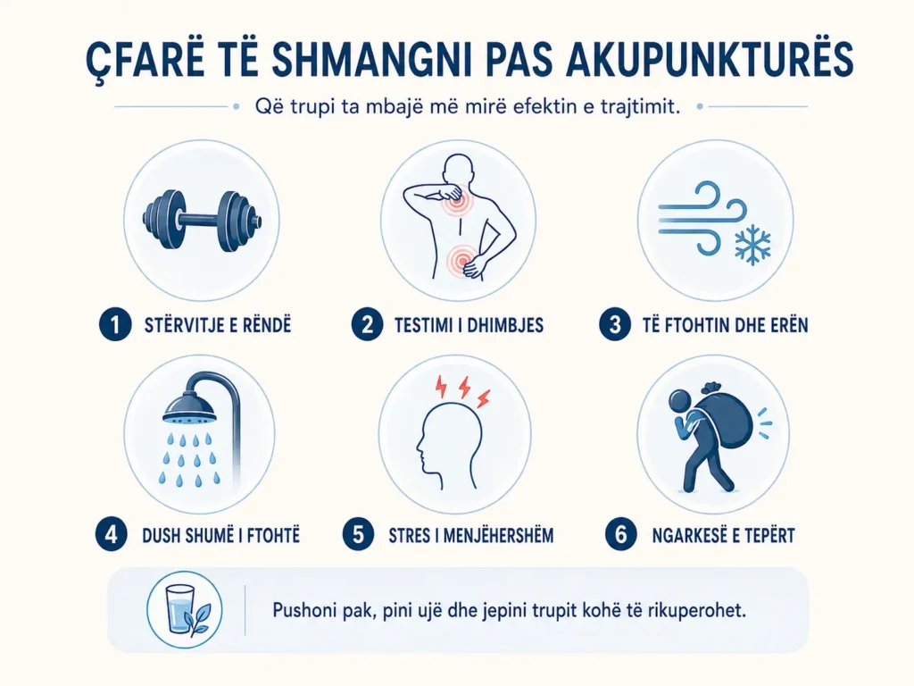 Infografikë me gjërat që duhet të shmangen pas akupunkturës, si stërvitja e rëndë, testimi i dhimbjes, i ftohti, dushi shumë i ftohtë, stresi i menjëhershëm dhe ngarkesa e tepërt.
